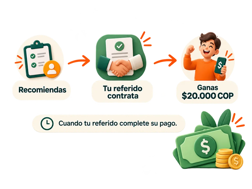 Ilustración del proceso Recomienda, tu referido contrata y ganas veinte mil pesos colombianos